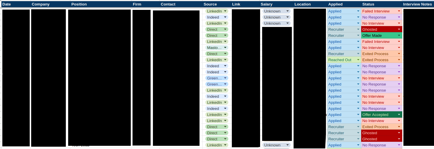Job Applications Spreadsheet